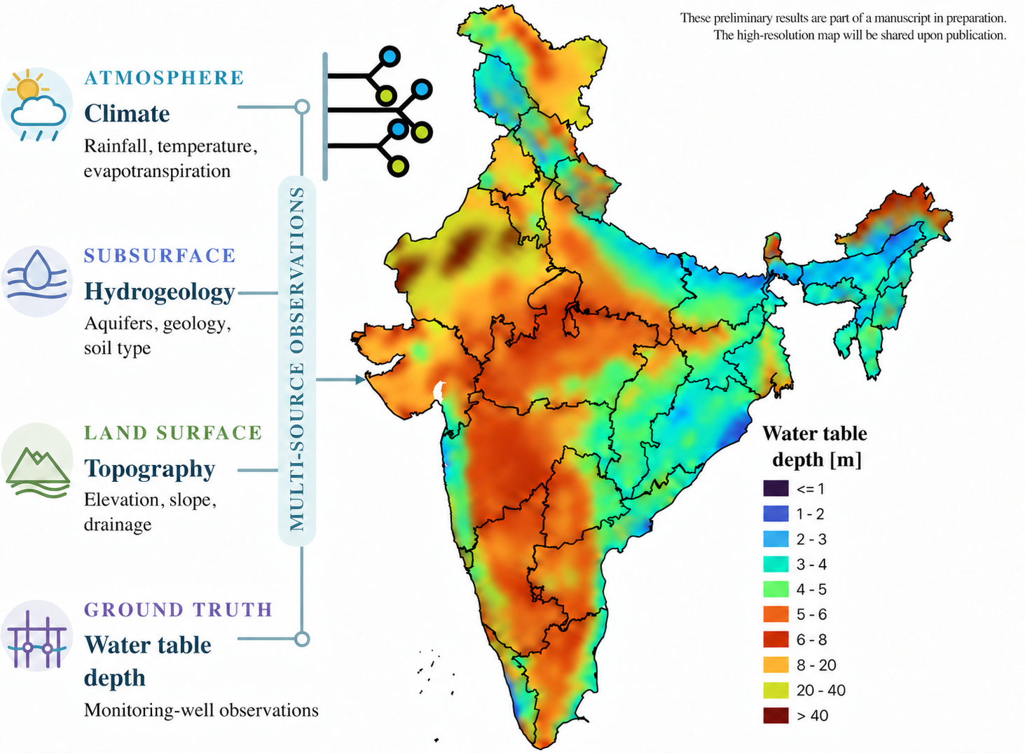 High-resolution map of water-table depth across India using a random forest model